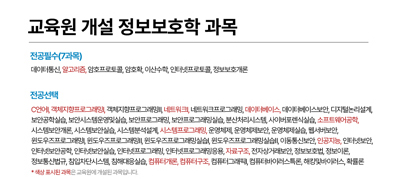 컴퓨터공학과정